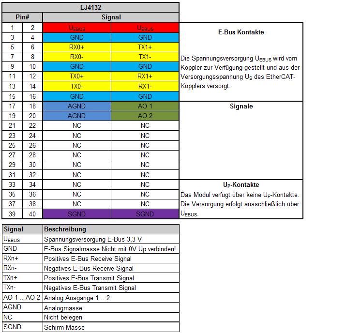 EJ4132 - Kontaktbelegung 1: