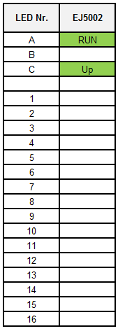 LEDs 1: