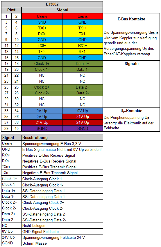 Kontaktbelegung 1: