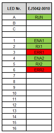 LEDs 1: