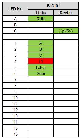 LEDs 1: