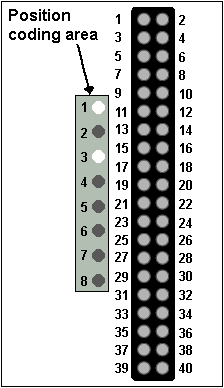 Mechanische Positionskodierung 2: