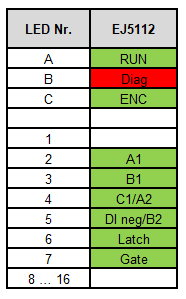 LEDs 1: