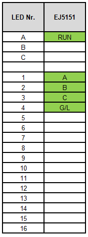 LEDs 1: