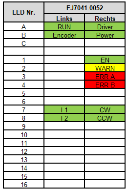 LEDs 1: