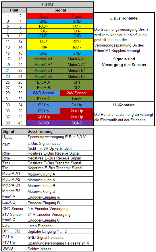 Kontaktbelegung 1: