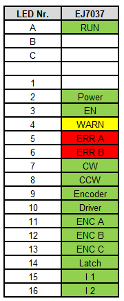 LEDs 1: