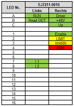LEDs 1: