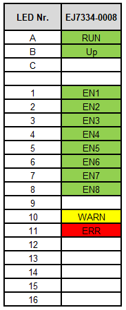 LEDs 1: