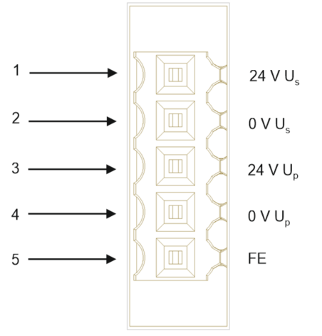 Stromversorgungsstecker - POWER IN 1: