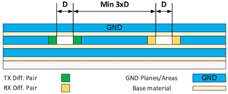 Impedanz und Routing 1: