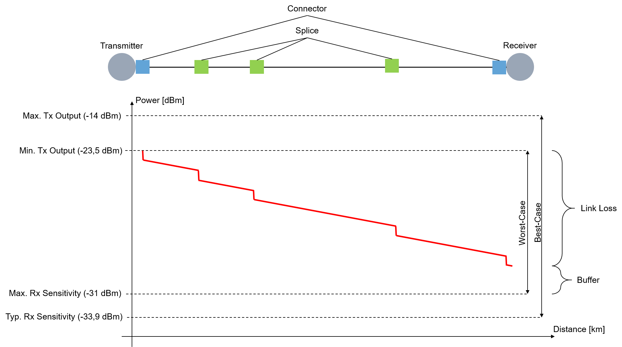 Grundlagen der LWL-Technologie 2: