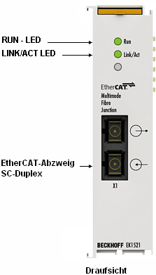 Diagnose-LEDs EK1521, EK1521-0010 1: