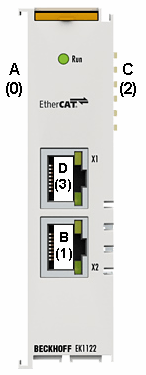 EK1122 - Einstellungen und Portzuordnung 1: