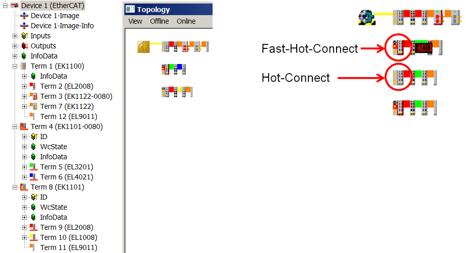 Hinweise zur EtherCAT Fast-Hot-Connect Technologie 5: