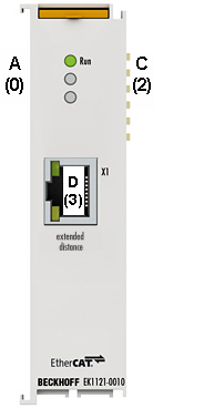 EK1121-0010 - Einstellungen und Portzuordnung 1: