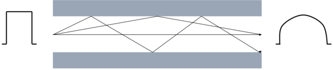 Grundlagen der LWL-Technologie 1: