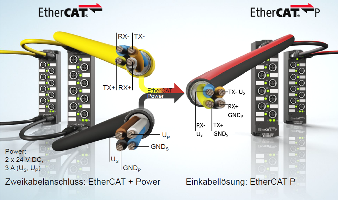 Einführung - EtherCAT P