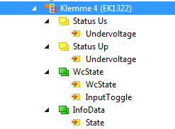 EK1322 - Konfiguration mit dem TwinCAT System Manager 1: