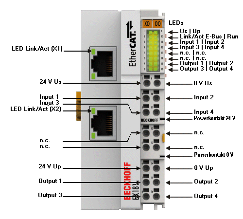 EK1814 - Anschlussbelegung 1: