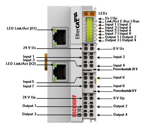 EK1818 - Anschlussbelegung 1: