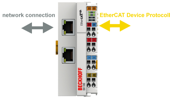 Übersicht EtherCAT-Koppler 1: