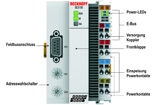 EK3100 - Einführung 1: