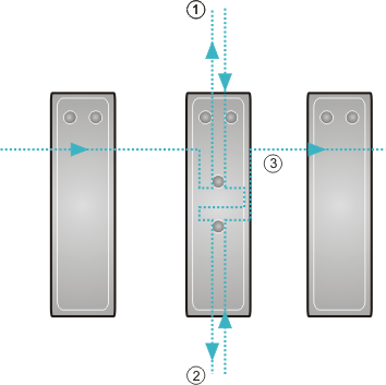 EtherCAT-Konfigurationen 4: