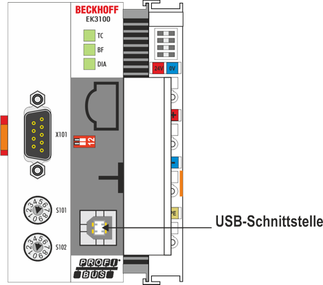 USB-Schnittstelle 1: