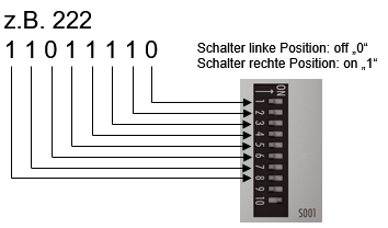 Bedeutung des DIP-Schalters 2: