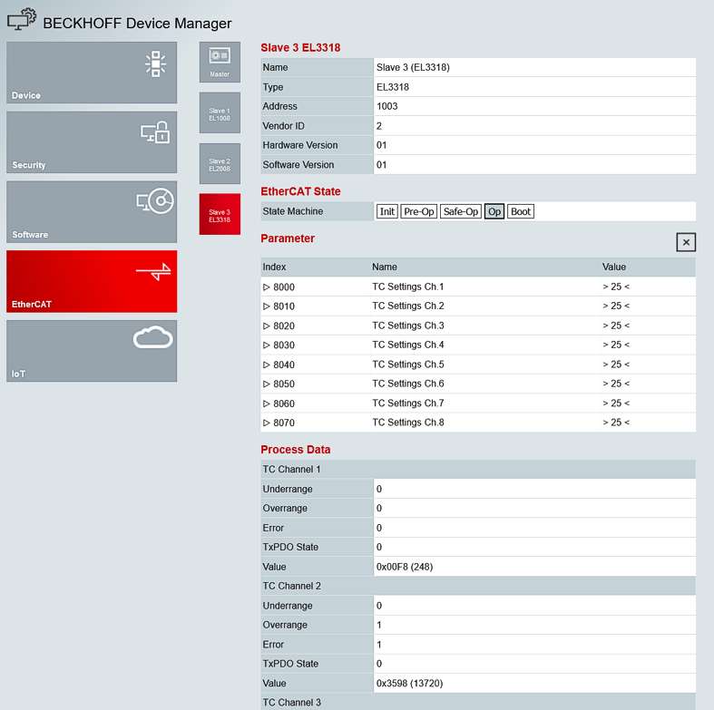 EtherCAT 3: