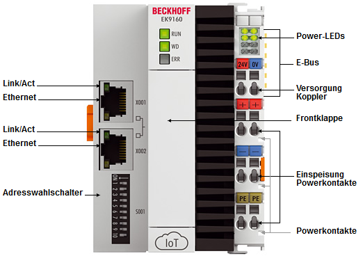 EK9160 - Einführung 1: