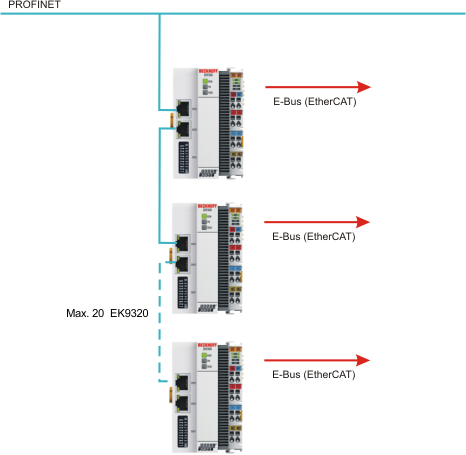 EK9300 Topologiebeispiel 1: