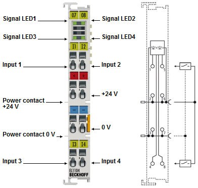 EL1104, EL1114 - Einführung 1: