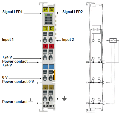 EL1202, EL1202-0100 - LEDs und Anschlussbelegung 1: