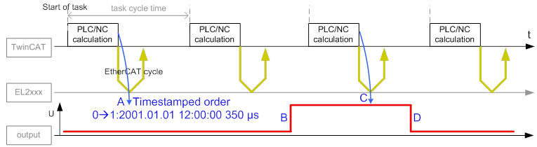 Technologie 6: