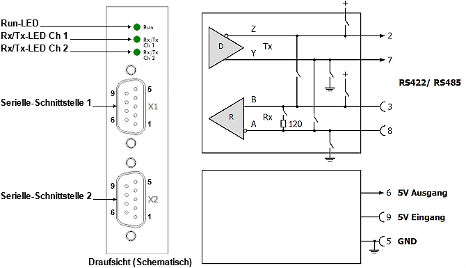 LEDs und Anschlussbelegung 1: