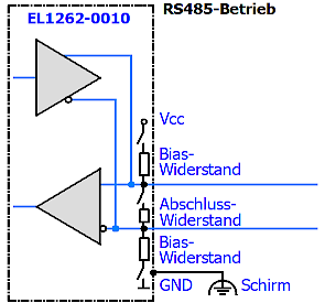 Konfiguration/ elektrische Einstellungen 3: