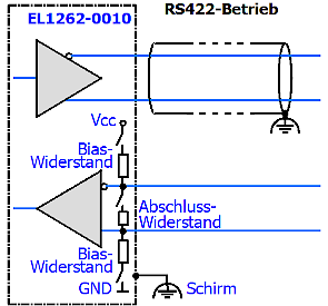 Konfiguration/ elektrische Einstellungen 2: