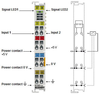 LEDs und Anschlussbelegung 2: