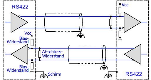 LEDs und Anschlussbelegung 4: