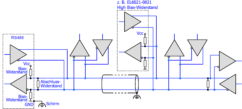 LEDs und Anschlussbelegung 5: