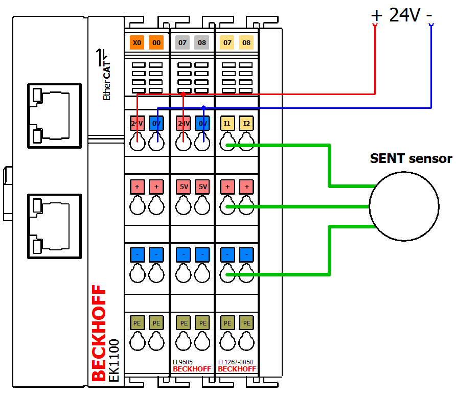 Beispielprogramm 2: Anwendung des SENT Protokolls mit EL1262-0050 5: