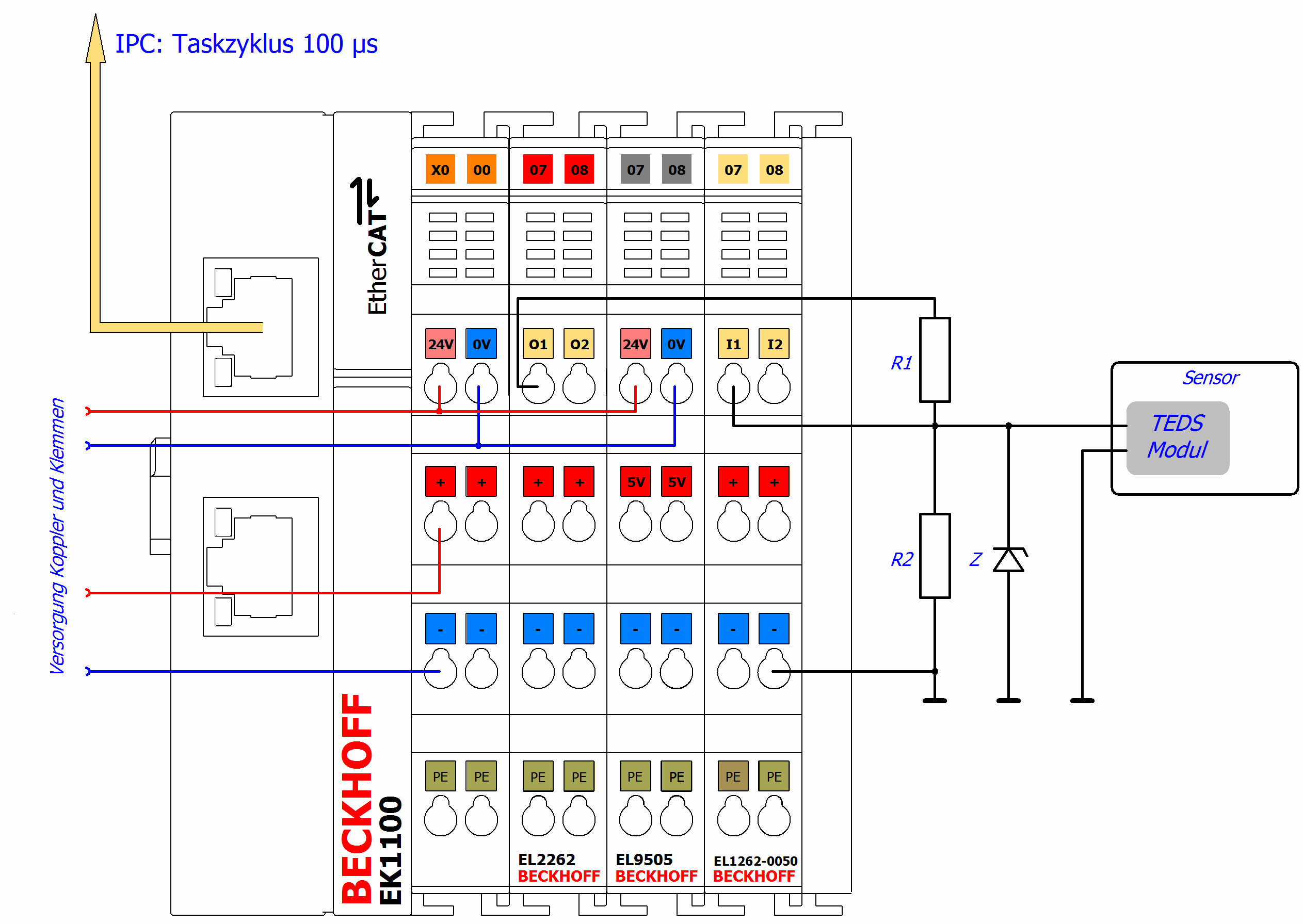Beispielprogramm 3: Zugriff auf TEDS mit EL1262-0050 und EL2262 4: