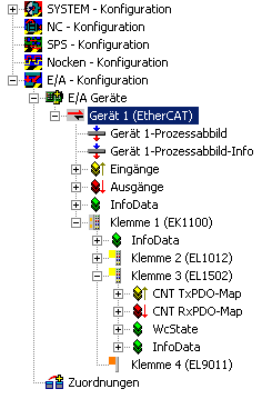 Distributed Clocks (DC) 3: