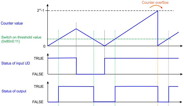 Funktionen 1: