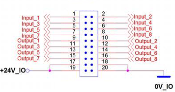 LEDs und Anschlussbelegung 2: