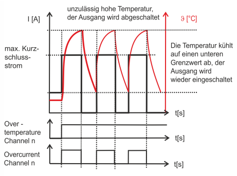 Überlastschutz 3: