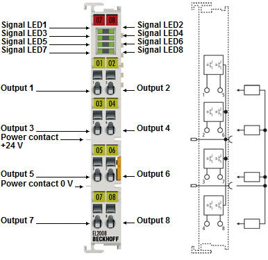 EL2008 - LEDs und Anschlussbelegung 1: