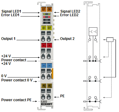 EL2032 - LEDs und Anschlussbelegung 1:
